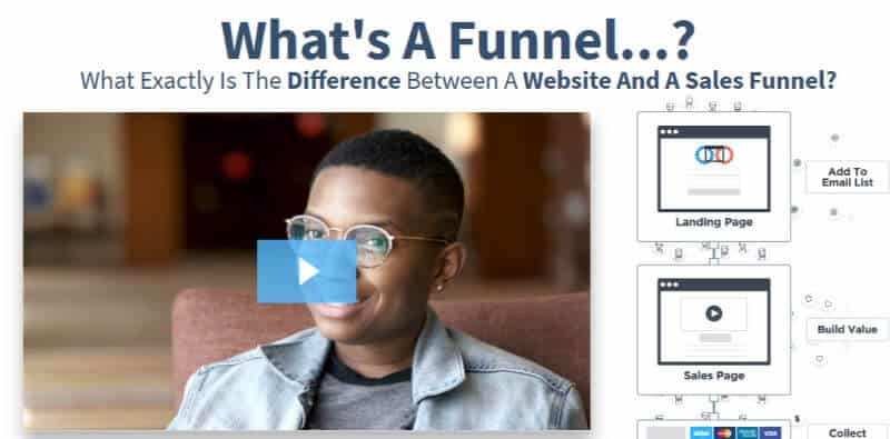 ClickFunnels