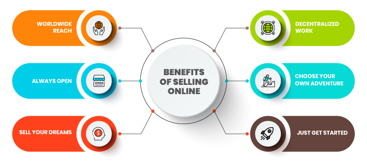 Online Selling Tips