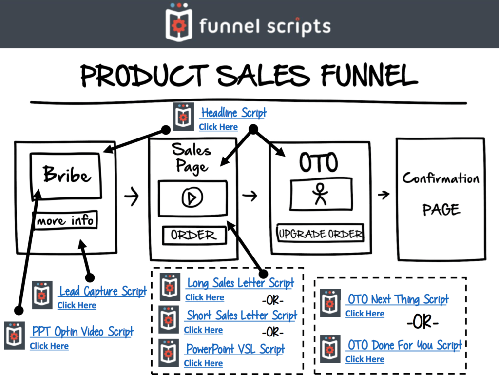 Funnel Scripts Review