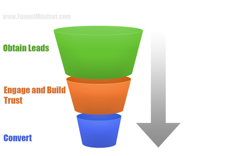 Sales Funnel