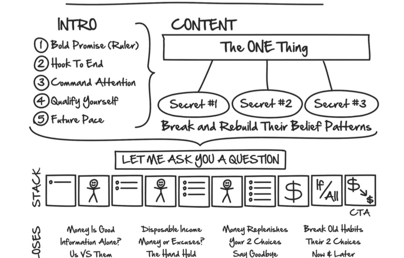 Perfect_Webinar_Script