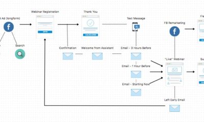 sam-ovens-webinar-funnel