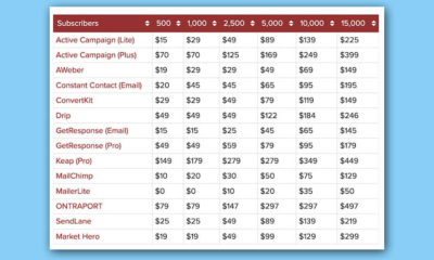 email service price comparisons