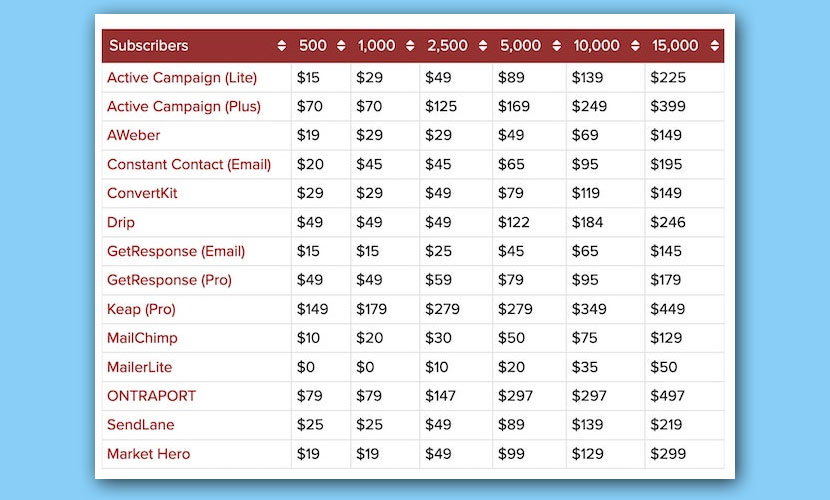 email service price comparisons