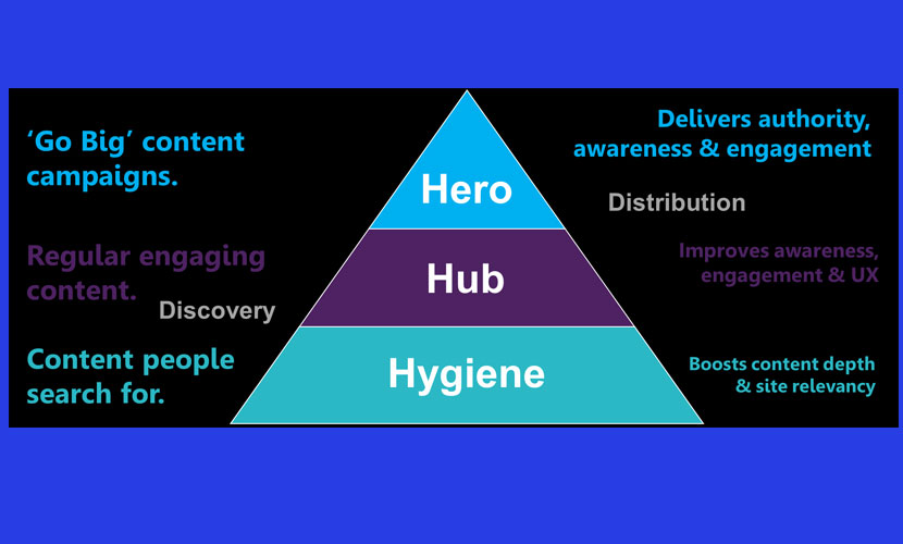 funnel hacker cookbook