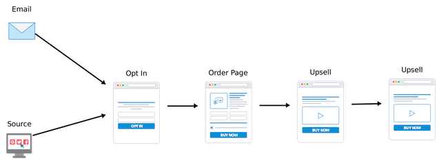 clickfunnels vs leadpages