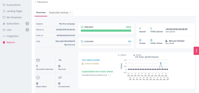 sendlane review