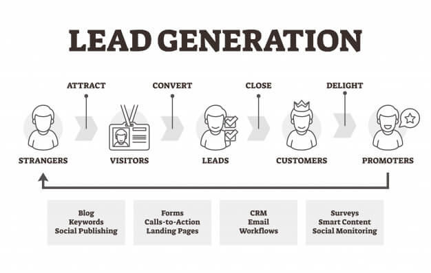 lead-generation-educational-marketing