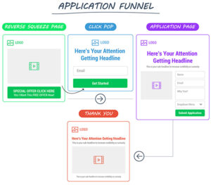 Marketing Funnels