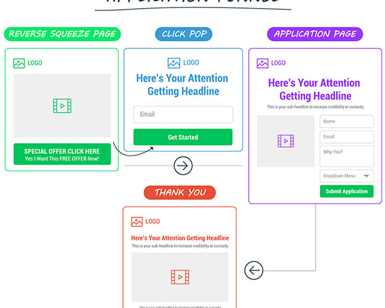 How To Use A Landing Page Generator Effectively - The Funnel Shoppe Blog