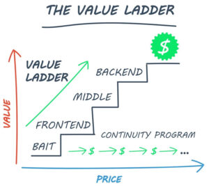 AI Marketing Funnel