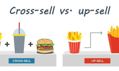 Business To Consumer Sales Funnel