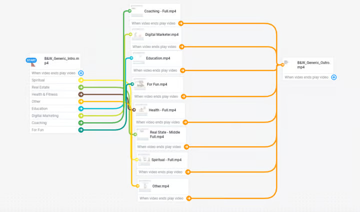 Video Storytelling Strategies