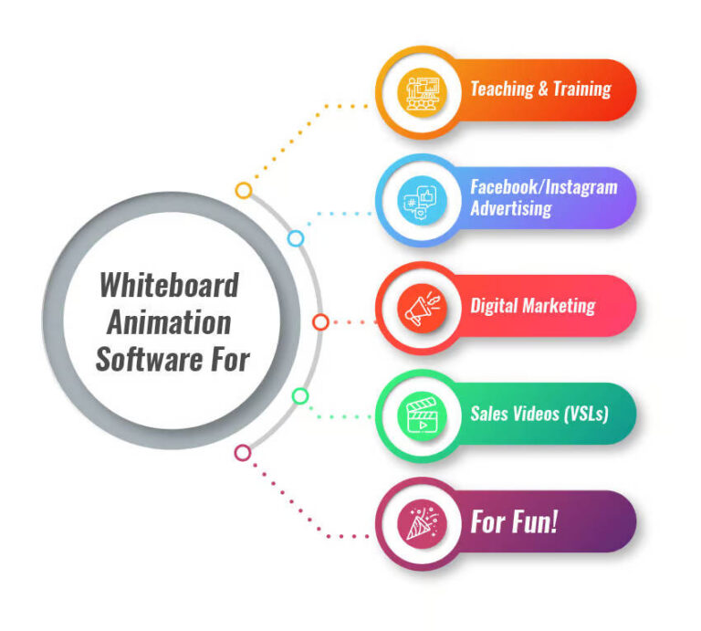Looking for the Best Whiteboard Animation Software? - The Funnel Shoppe ...