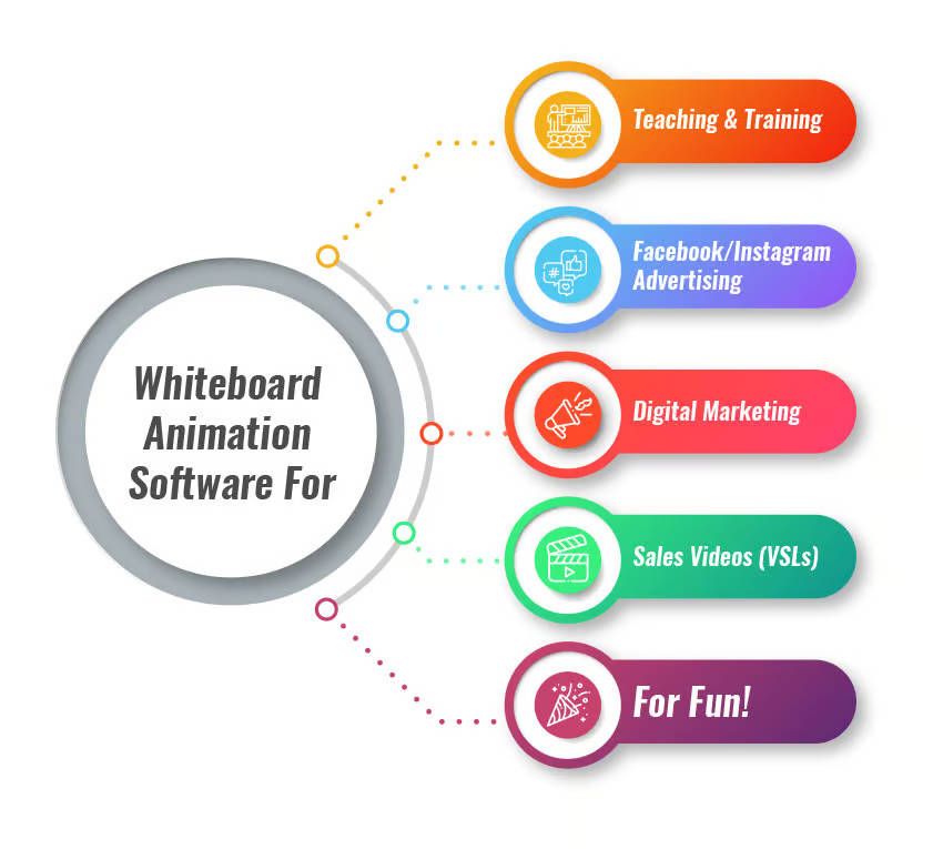 Whiteboard Animation Software