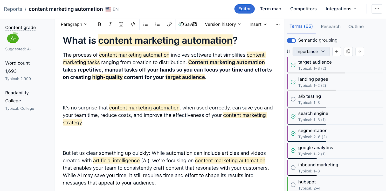 AI Content Strategy