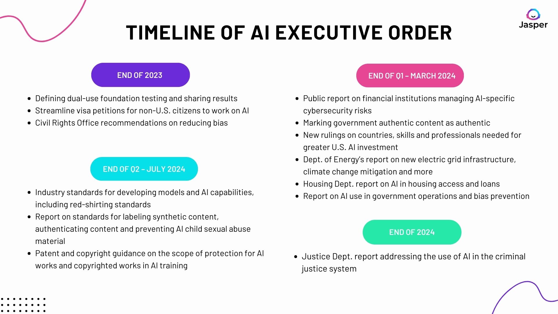 AI Executive Order