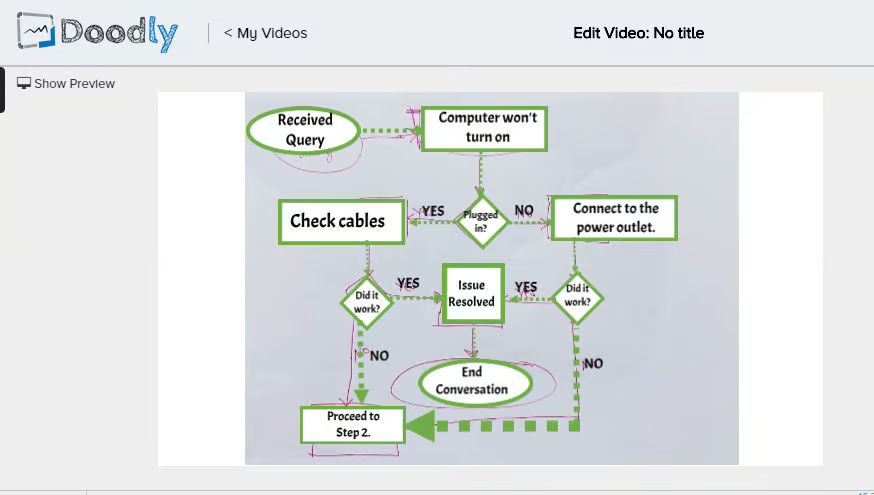 Flowchart in Doodly