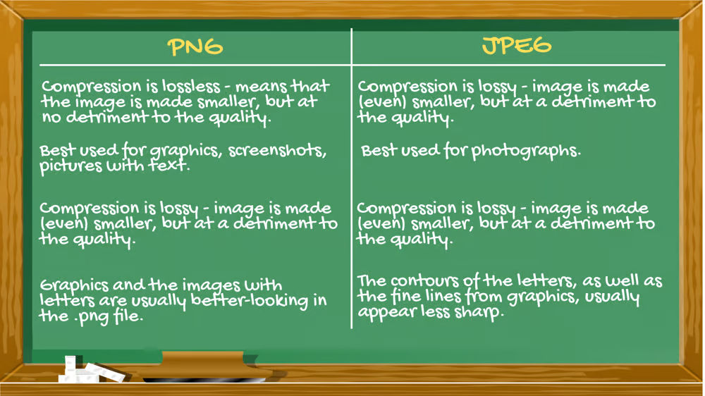 use PNG and JPEG Files