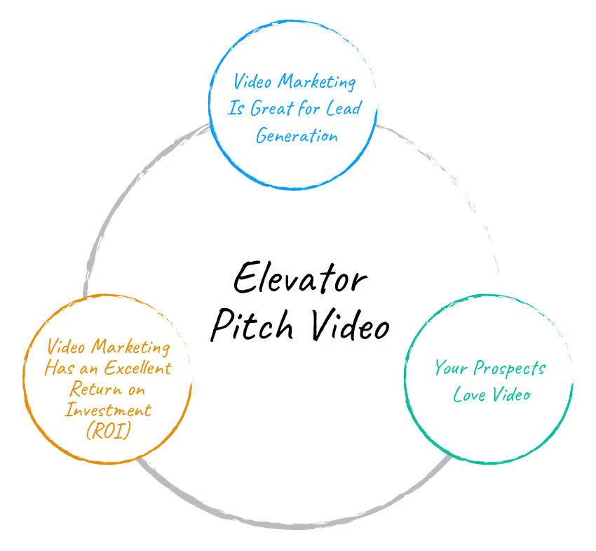 Elevator Pitch video