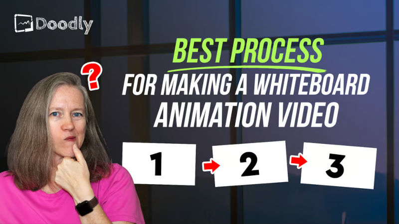 Whiteboard Animation Process