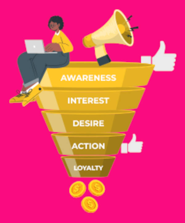 Marketing Funnels